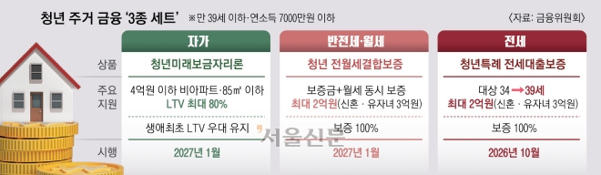 오픈런 아우성에… 이주비·잔금 대출 푼다