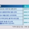오픈런 아우성에… 이주비·잔금 대출 푼다