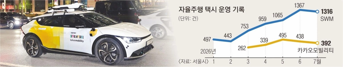 자율주행 택시 운영 기록