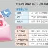 통합 요금 다음은 부가서비스 경쟁… 통신사들, 체감형 혜택으로 승부수