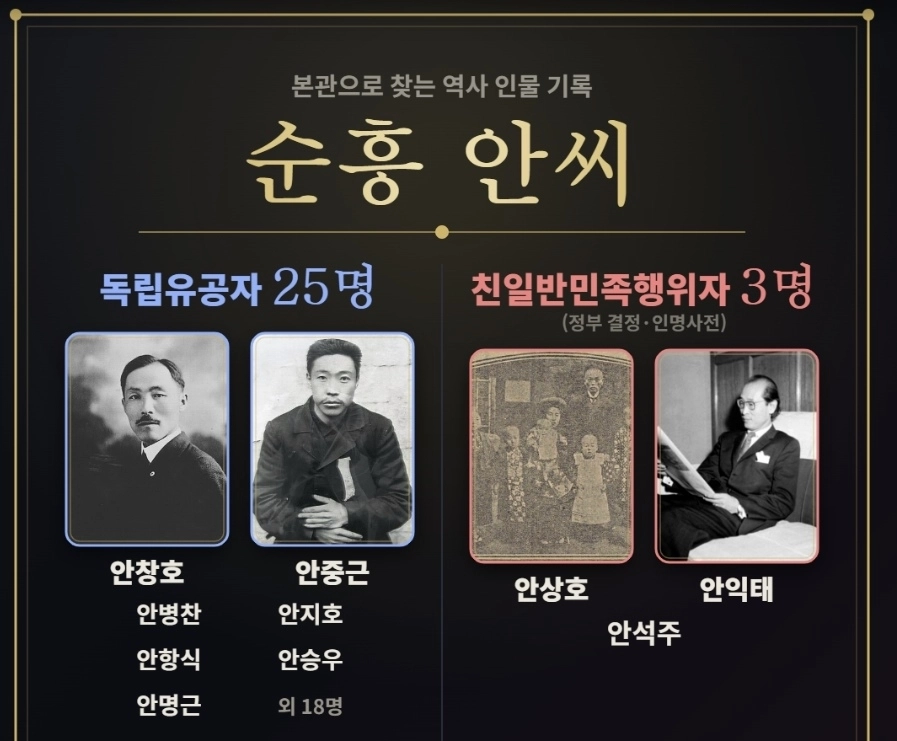 성과 본관을 입력하면 조상 가운데 친일반민족행위자와 독립유공자를 검색해 보여주는 사이트 ‘친일파 스캐너’에 ‘순흥 안씨’를 검색한 화면. 자료 : 친일파 스캐너