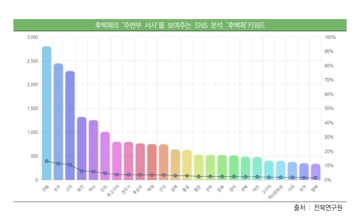 후백제 키워드. 전북연구원 제공