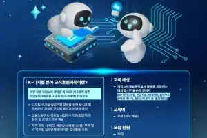 한국기술교육대, ‘AI 등 디지털 신기술 훈련교사’ 교육생 모집