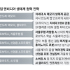국내 기업 6곳 ‘엔비디아 동맹’ AI두뇌 얻고 종속 관계 시험대