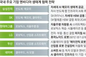 국내 기업 6곳 ‘엔비디아 동맹’… AI두뇌 얻고 종속 관계 시험대