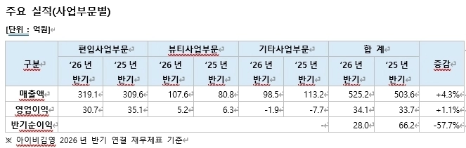 (아이비김영 제공)