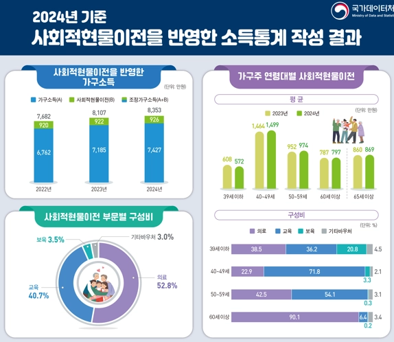 자료 : 국가데이터처