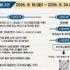 부산 전입 청년에 중개료·이사비 지원…1인 최대 40만원
