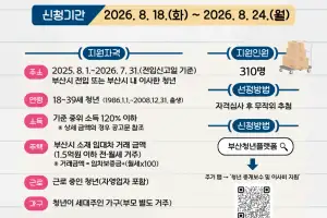 부산 전입 청년에 중개료·이사비 지원…1인 최대 40만원