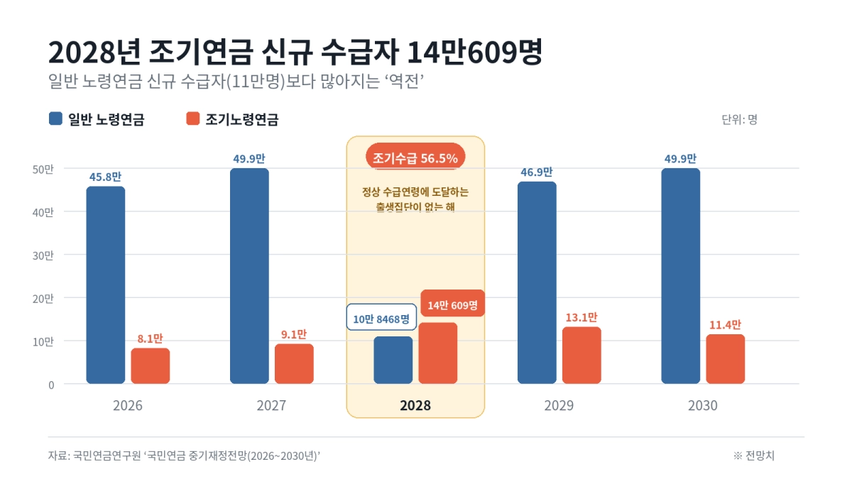 AI 생성 그래픽. 서울신문 DB
