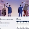 독립운동 정신 되새긴다…경북도, 6·10만세운동 콘텐츠 공모