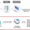공동주택 배관 이상 탐지… ‘누수 관리’ 구독 서비스 [호반혁신기술공모전]