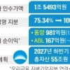 우리금융, 동양·ABL생명 통합…총자산 55조 생보사 내년 출범