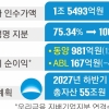 우리금융, 동양·ABL생명 통합…총자산 55조 생보사 내년 출범
