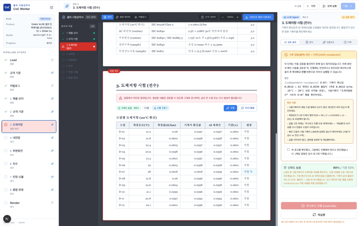 크루와