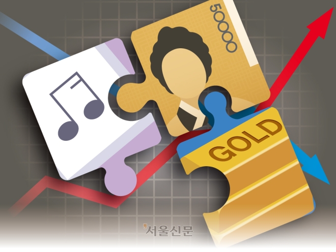 [씨줄날줄] 조각투자거래소