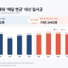 국민연금 10년 못 채워 ‘매달 연금’ 포기…최근 5년 69만명