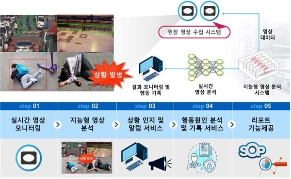 서울시 ‘발달장애인 도전행동 분석 시스템’