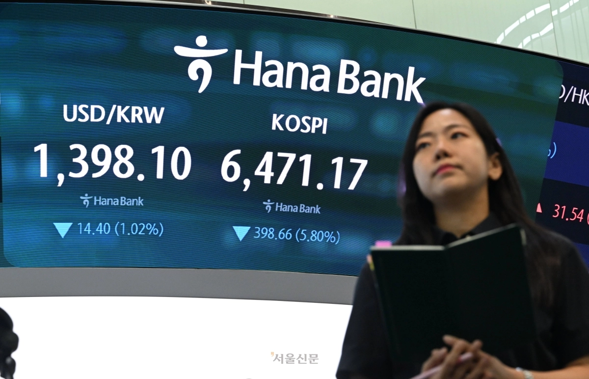 19일 코스피는 전 거래일보다 398.66포인트(5.80%) 내린 6471.17에 거래를 마쳤다. 글로벌 국채금리 상승과 지정학적 긴장 고조에 따른 국제유가 상승으로 투자심리가 얼어붙은 영향이다. 반면 원달러 환율은 전 거래일보다 14.1원 내린 1397.7원에 마감했다. 4거래일 연속 하락하며 지난해 9월 23일(1394.0원) 이후 가장 낮은 종가를 기록했다. 도준석 전문기자