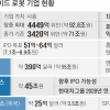 中 유니트리 상장 첫날 460% 폭등…시총 71조