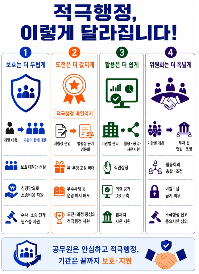 인사혁신처 제공