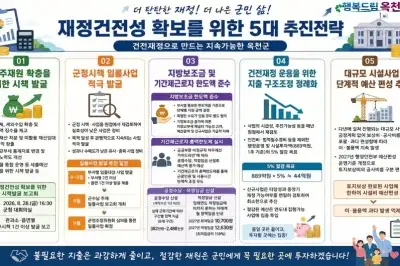 옥천군 재정압박 우려 내년도 지출 고강도 구조조정