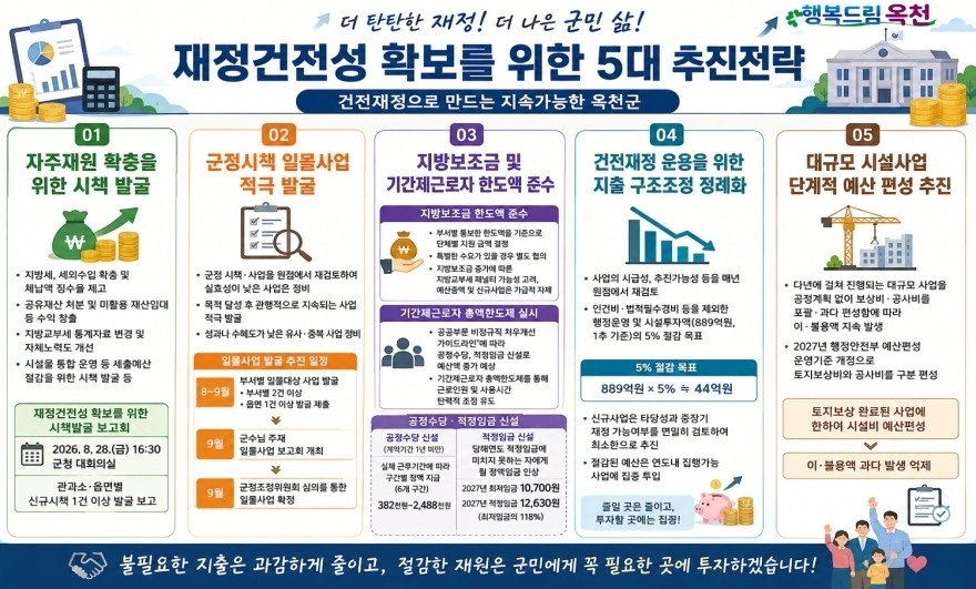 옥천군 재정건전성 확보 5대 추진전략 홍보 포스터. 옥천군 제공.
