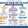 옥천군 재정압박 우려 내년도 지출 고강도 구조조정