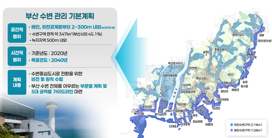 부산 최초 수변관리 가이드라인. 부산시 제공