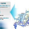 680㎞ 수변에 공간의 가치를 더하다…부산 최초 수변 관리 가이드라인 만든다