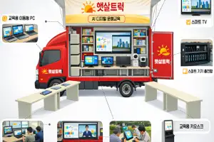 한글햇살버스, 부산 산복도로 누빈다…교육부 공모사업 선정