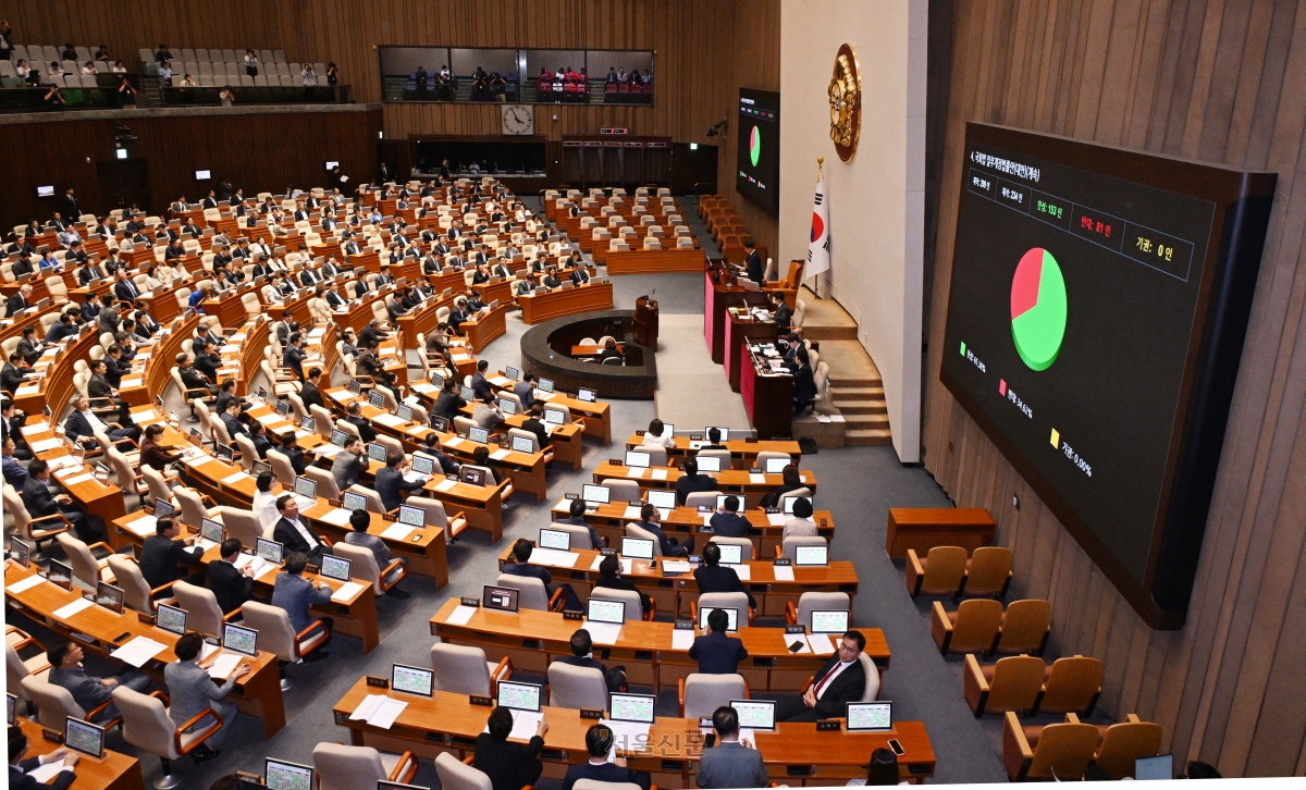 20일 국회에서 열린 제438회국회(임시회) 제1차 본회의에서 국회법 일부개정법률안(대안)이 가결되고 있다. 2026.8.20 안주영 전문기자