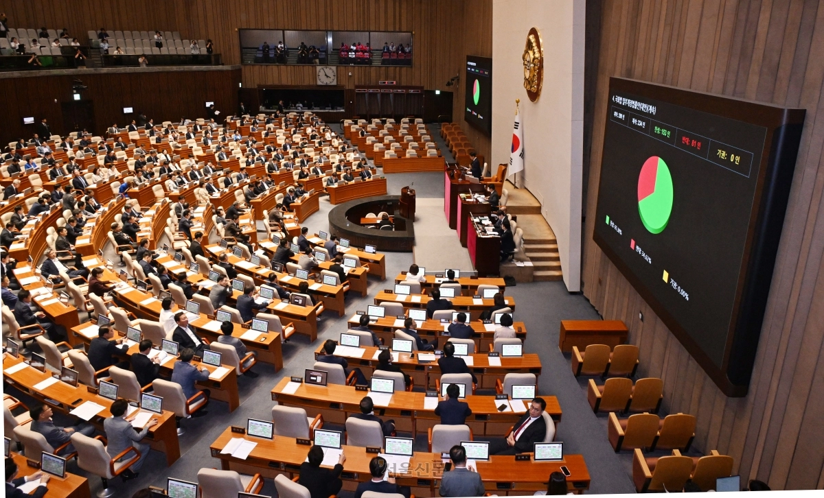 20일 국회에서 열린 제438회국회(임시회) 제1차 본회의에서 국회법 일부개정법률안(대안)이 가결되고 있다. 2026.8.20 안주영 전문기자