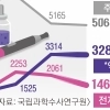 전자담배인 척… ‘마약’ 뻐끔, 길거리서 대놓고 흡입까지