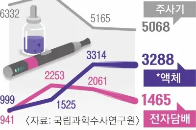 전자담배인 척… ‘마약’ 뻐끔, 길거리서 대놓고 흡입까지