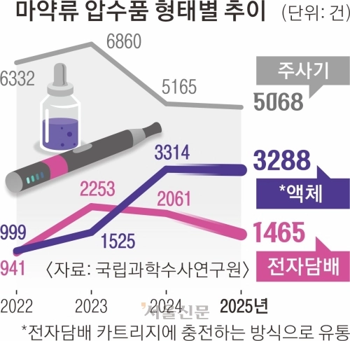 서울신문 DB