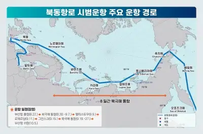 ‘검증대’ 선 북극항로 22일 출항…8일간 극지 항해, ‘새 수출길 가능성’ 확인