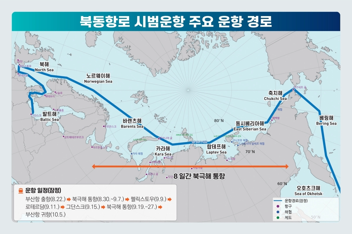 북동항로 시범운항 경로. 해양수산부 제공