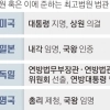 “대법관 밀실 합의 사라져야” “제왕적 대법원장 체제 고쳐야”