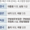“대법관 밀실 합의 사라져야” “제왕적 대법원장 체제 고쳐야”