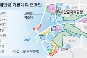 매립 면적 줄이고 완공 시기 당기고… 새만금 ‘희망고문’ 끝낸다
