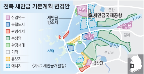 전북 새만금 기본계획 변경안. 새만금개발청 제공