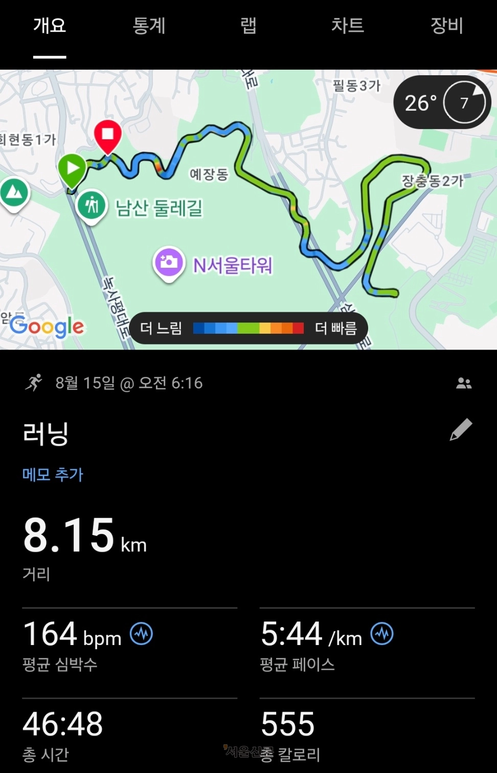 광복절을 맞아 8.15㎞를 달렸다.