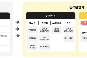 둘로 나뉘는 카카오…정신아 AI·김도영 미래투자 이끈다