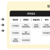 둘로 나뉘는 카카오…정신아 AI·김도영 미래투자 이끈다