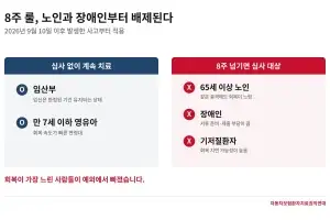 ‘8주 룰’ 다시 봐야… 자동차보험환자치료권익연대, 금감원에 검토 의견서 제출
