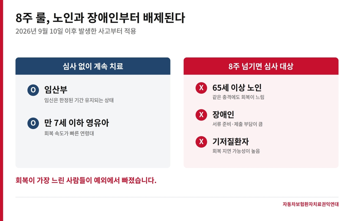 (자동차보험환자치료권익연대 제공)