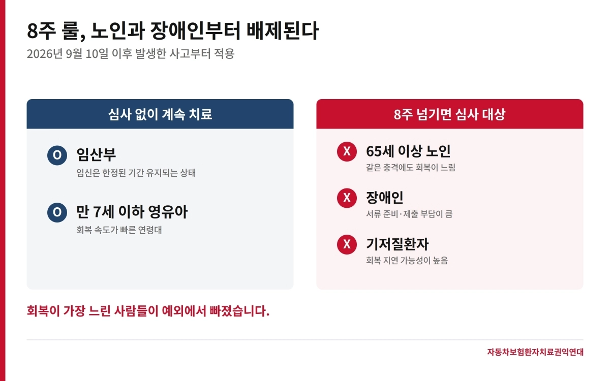 (자동차보험환자치료권익연대 제공)