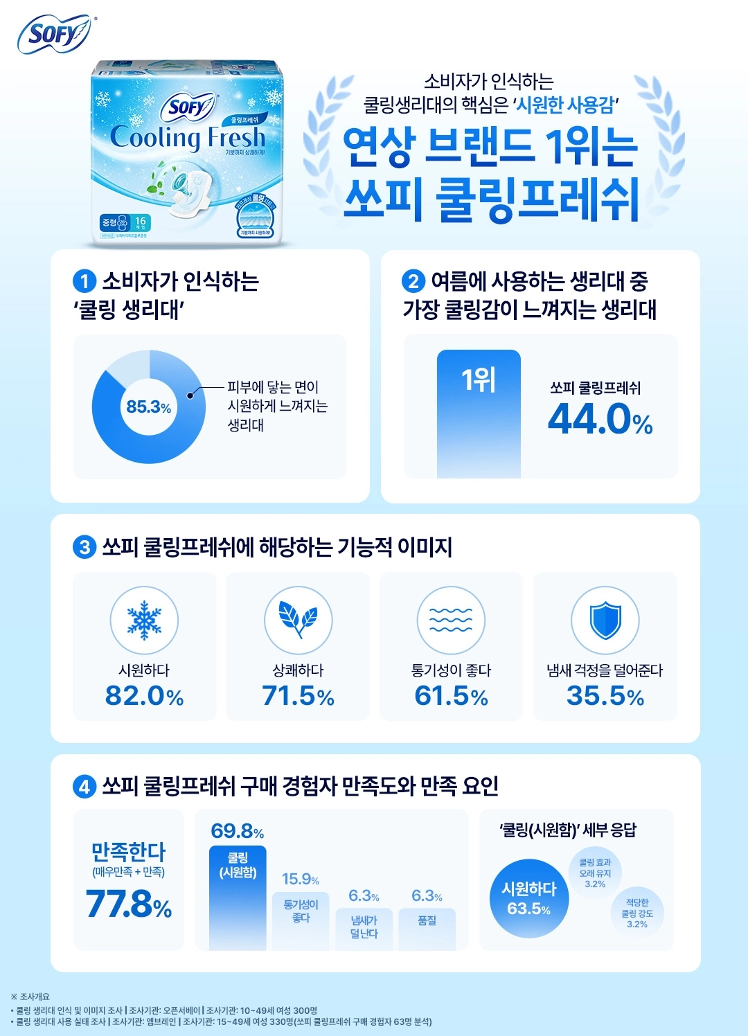 (LG유니참 제공)