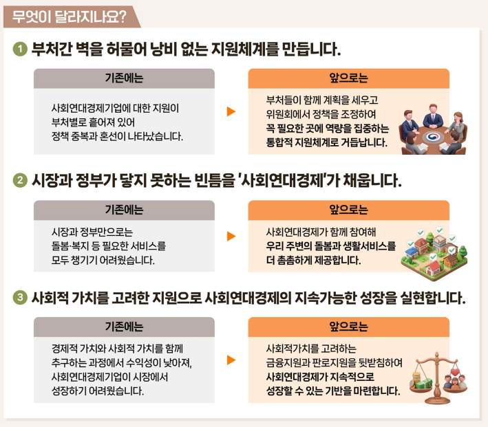 지난 20일 국회를 통과한 사회연대경제기본법 관련 설명자료. 행정안전부 제공